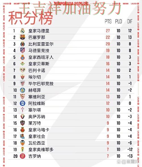 拜仁在英超中大胜收官稳固排名 让晋级悬念继续保留 拜仁在英超中大胜收官稳固排名 让晋级悬念继续保留