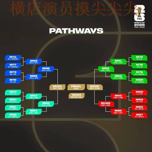 世界杯买球平台解析：聚焦玩法指南与赛事直播体验 - 2026世界杯